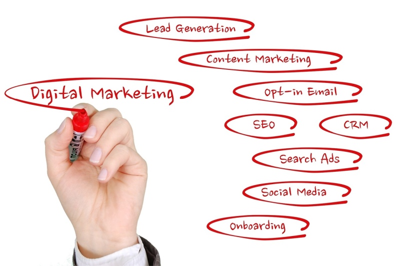 Come creare una strategia di digital marketing B2B - 5