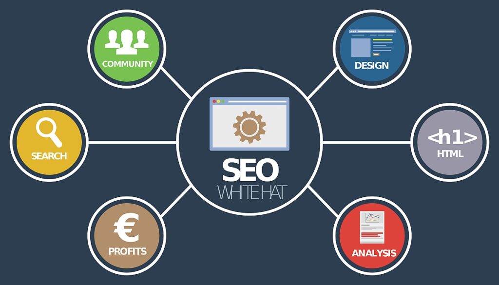 EO B2B - fatti trovare online grazie a Tonello Marketing di Vicenza - 3