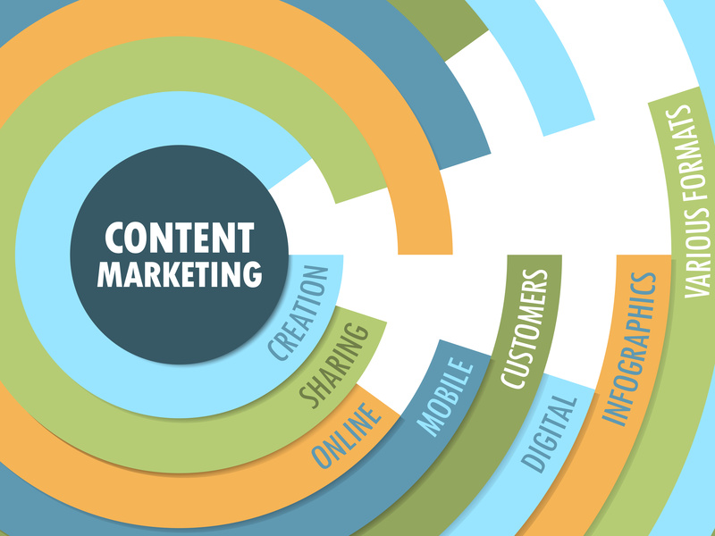 Marketing dei contenuti per le aziende B2B - 8