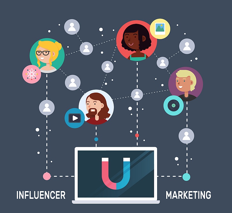 Social media per aziende - Tonello Marketing Vicenza - Influencer